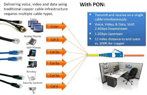 PoN-Cabling-Infrastructure